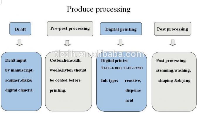평상형 트레일러 4 - 8 교세라 프린트 헤드를 가진 1.8 m 면 디지털 방식으로 직물 인쇄 기계